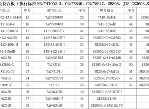 鉭復合板材質組合業績