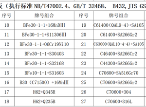 銅及合金復合板材質組合業績