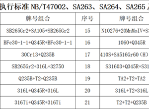 多層及其他復合板材質組合業績